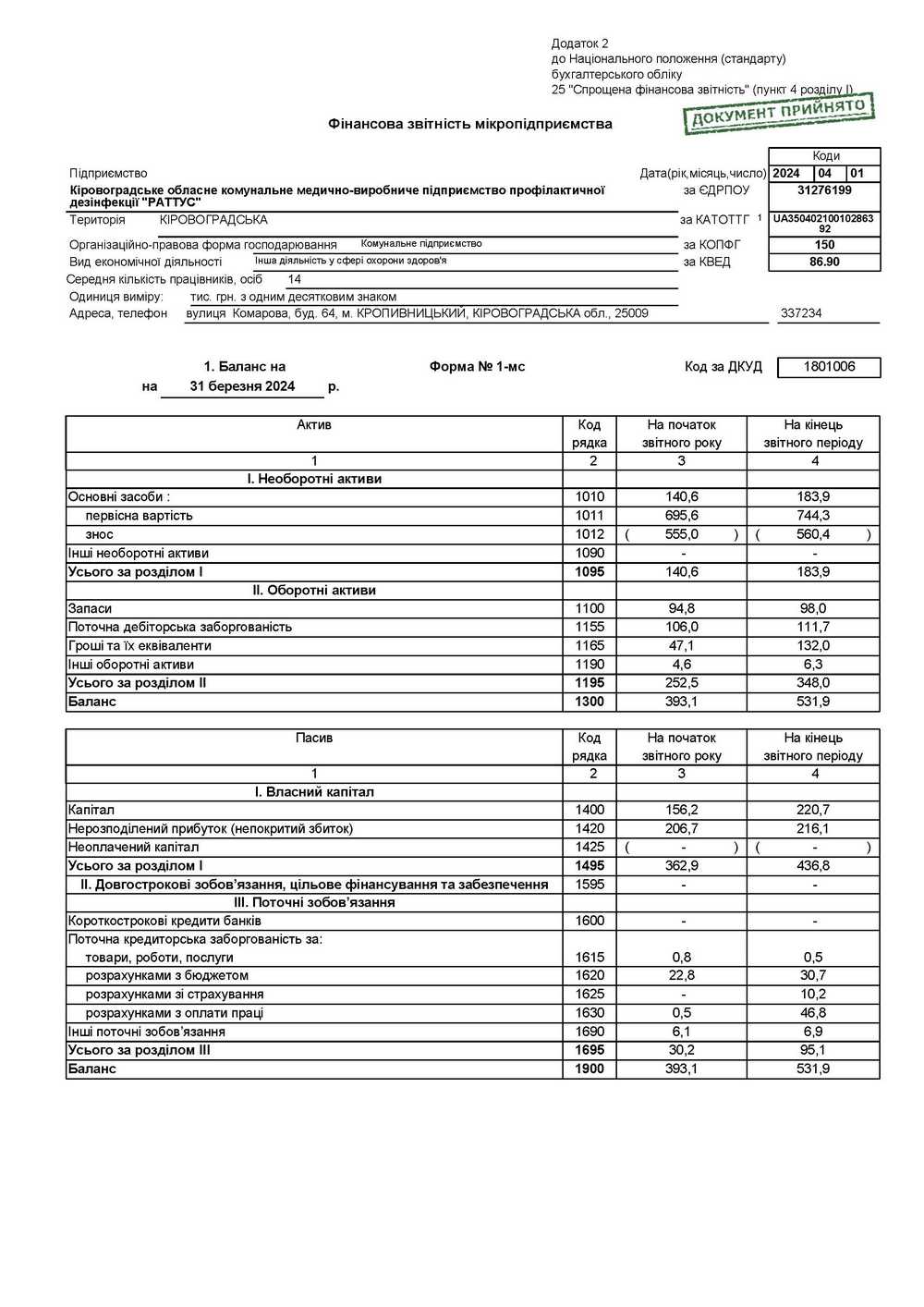 Звіт 2024 рік 1 квартал 1 сторінка Раттус